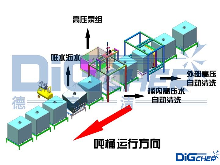 高壓水噸桶自動(dòng)清洗線