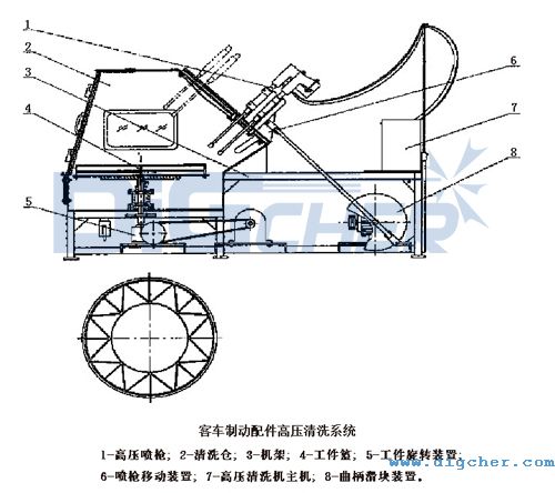客車制動配件高壓清洗系統(tǒng)結構圖