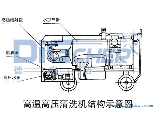 高溫高壓清洗機(jī)結(jié)構(gòu)示意圖